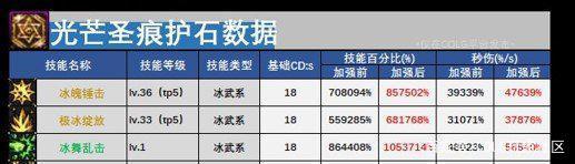 破解地下城私服gm功能（破解dnf辅助软
