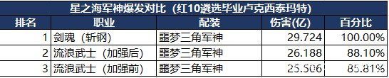 繁星DNF公益服发布网下载地址,繁星DN