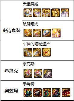 现在dnf还有私服吗 现在dnf还有私服吗
