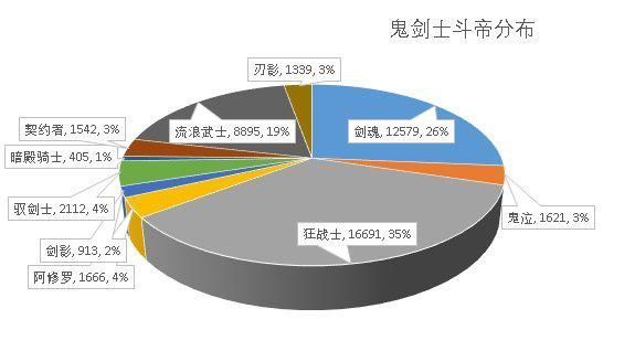 虚拟DNF单机版改私服（dnf单机版通用