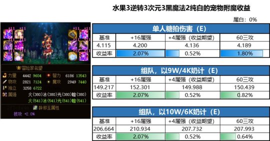 <strong>益达地下城私服</strong>