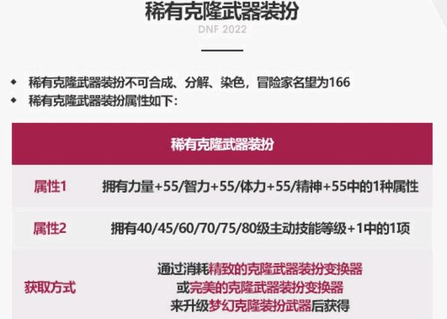 最近dnf有好多公益服发布网推荐，最新公