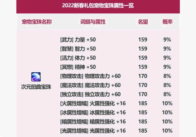 玩dnf私服进图看不到怪(dnf进不了图) 玩dnf私服进图看不到怪(dnf进不了图)