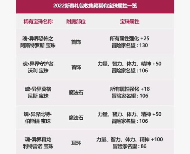 能分解装备的dnf私服辅助(dnf分解器) 能分解装备的dnf私服辅助(dnf分解器)