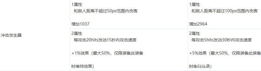 新开变态dnf私服 新开变态dnf私服