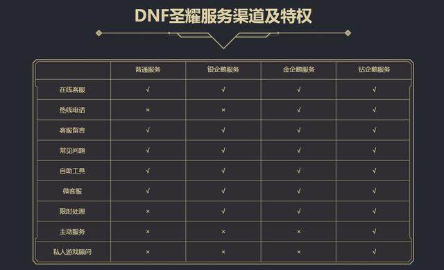 没有病毒的dnf私服 没有病毒的dnf私服