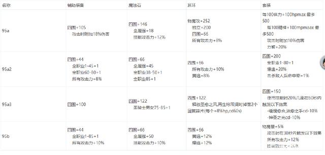 dnf60版本公益服发布网代理如何选择,最好的代理商有哪些 dnf60版本公益服发布网代理如何选择,最好的代理商有哪些