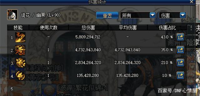 荣耀私服dnf(dnf荣耀任务在哪里完成) 荣耀私服dnf(dnf荣耀任务在哪里完成)