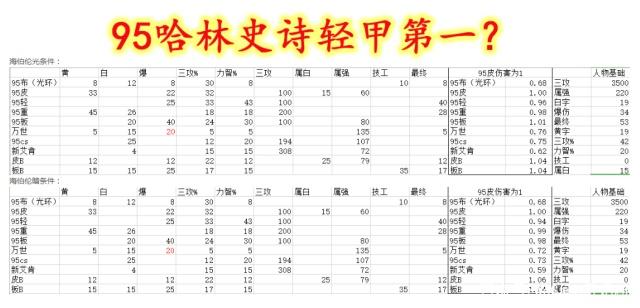 私服dnf手动升级(dnf2021怎么升级) 私服dnf手动升级(dnf2021怎么升级)