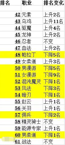 新开dnf公益pk服哪个好,新开dnf公