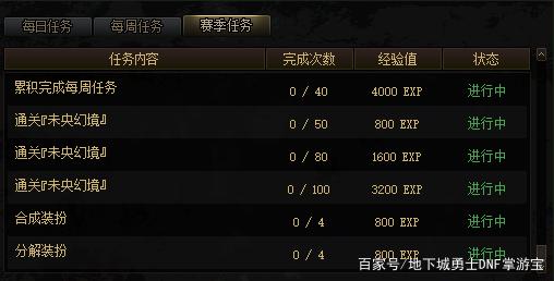 神之都根特DNF公益服发布网最新版本介绍,玩家必知的攻略技巧 神之都根特DNF公益服发布网最新版本介绍,玩家必知的攻略技巧