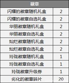 虚拟机运行dnf私服(虚拟机单机dnf) 虚拟机运行dnf私服(虚拟机单机dnf)